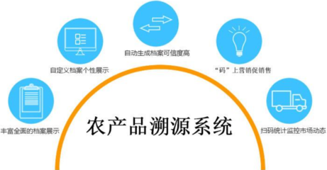 农产品扫码溯源系统的特点及其网络与信息安全软件开发