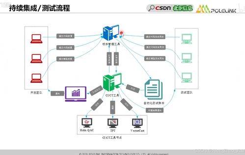 ISO 26262 Part 6 软件测试安全汇总详解 网络与信息安全软件开发