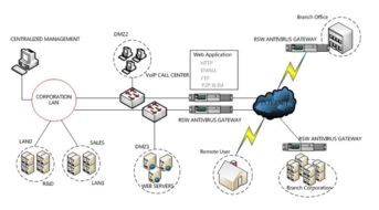 瑞星防毒墙全面防护江宁区人民法院网络与信息安全软件开发