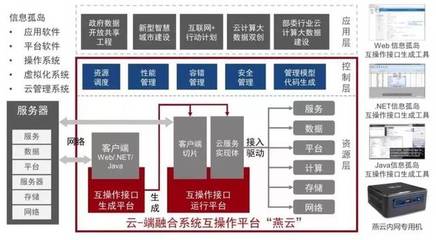 神州控股旗下因特睿荣获国家技术发明奖一等奖 助力网络与信息安全软件开发迈上新台阶